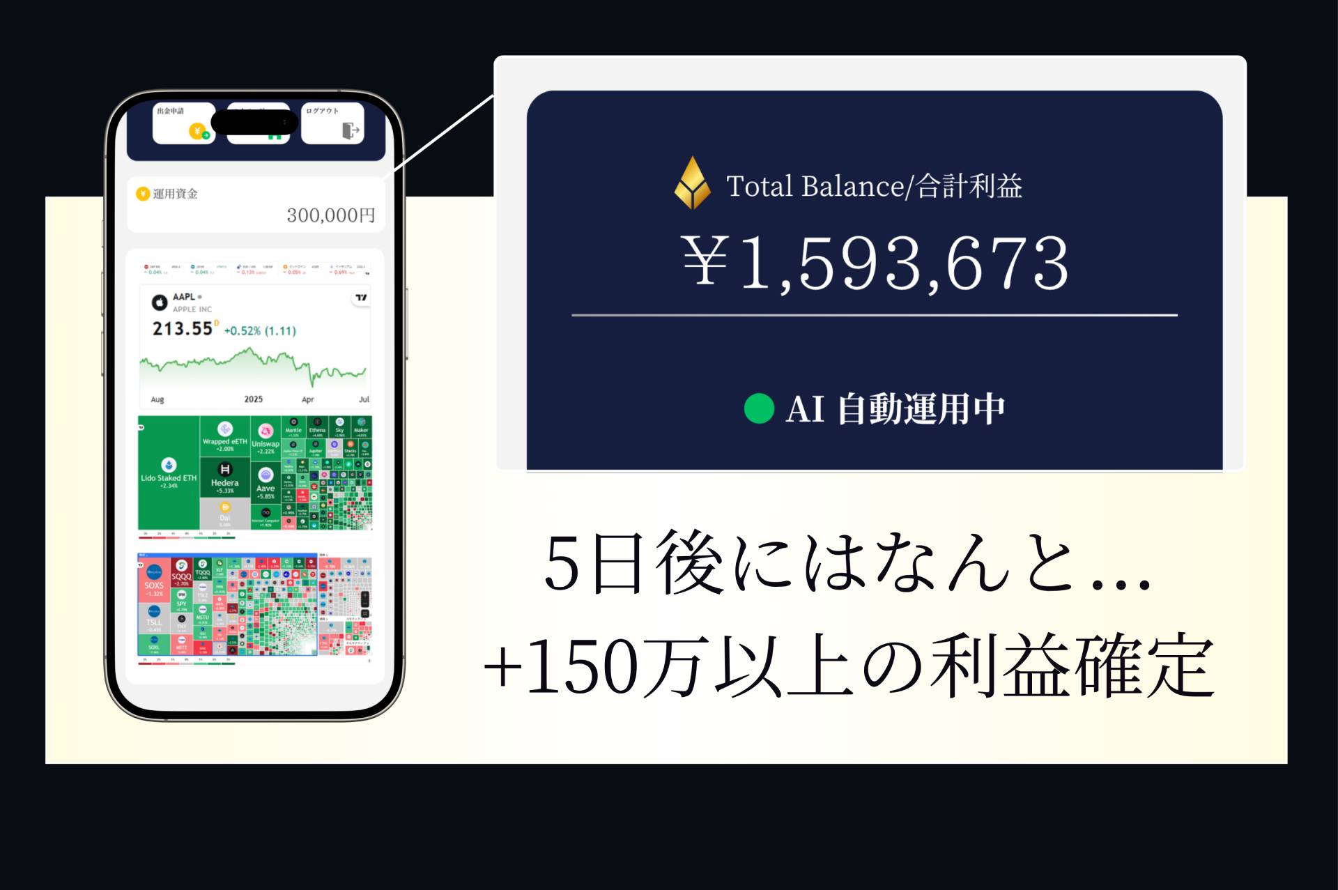 AI 自動運用中 5日後にはなんと... +150万以上の利益確定